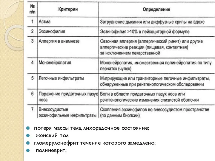 потеря массы тела, лихорадочное состояние; женский пол гломерулонефрит течение которого замедлено; полиневрит;