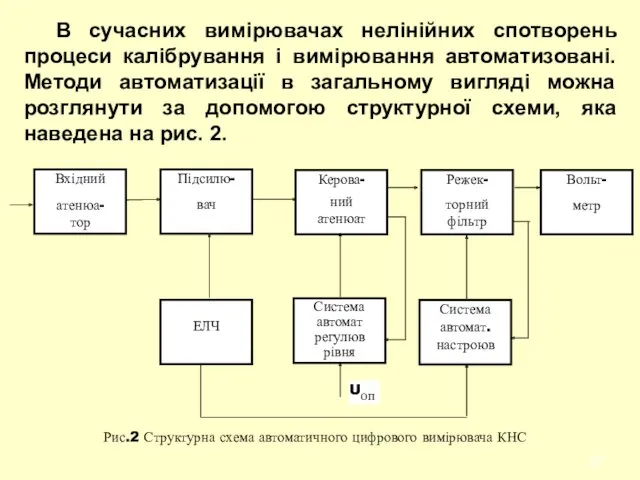 В сучасних вимірювачах нелінійних спотворень процеси калібрування і вимірювання автоматизовані.