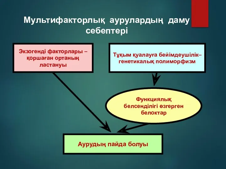 Мультифакторлық аурулардың даму себептері