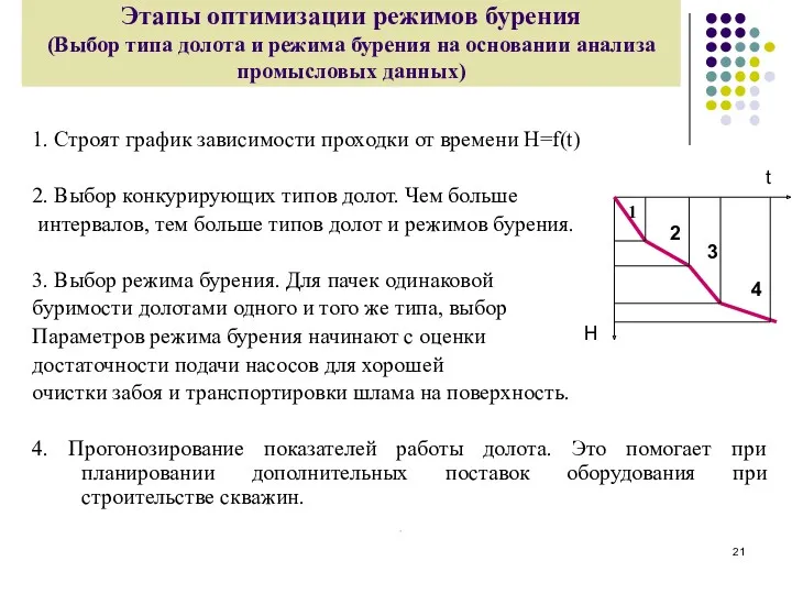 Этапы оптимизации режимов бурения (Выбор типа долота и режима бурения