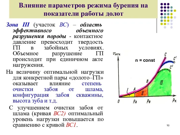 Влияние параметров режима бурения на показатели работы долот Зона III