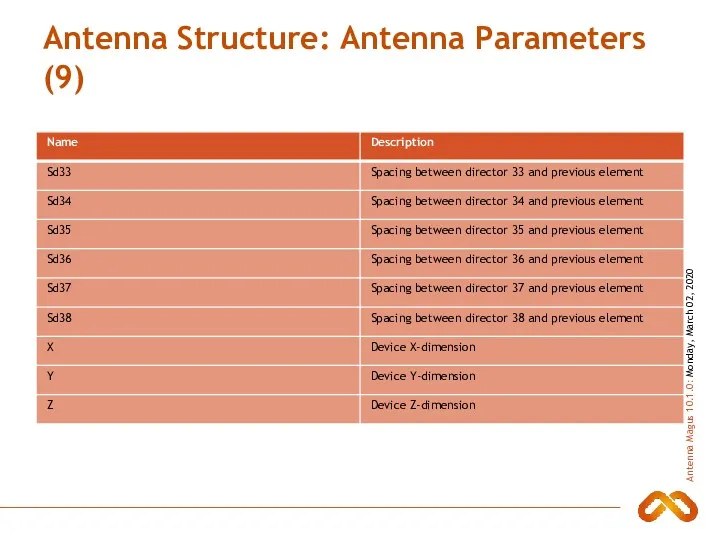 Antenna Structure: Antenna Parameters (9)