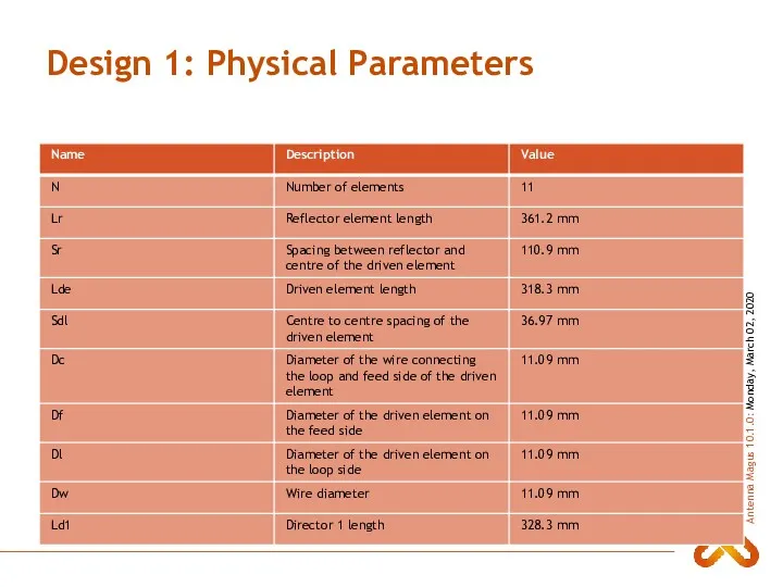 Design 1: Physical Parameters