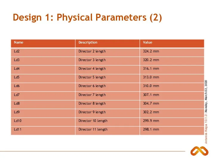 Design 1: Physical Parameters (2)