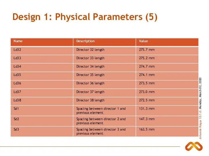 Design 1: Physical Parameters (5)