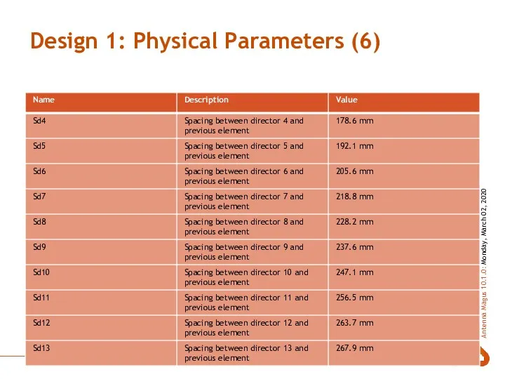 Design 1: Physical Parameters (6)