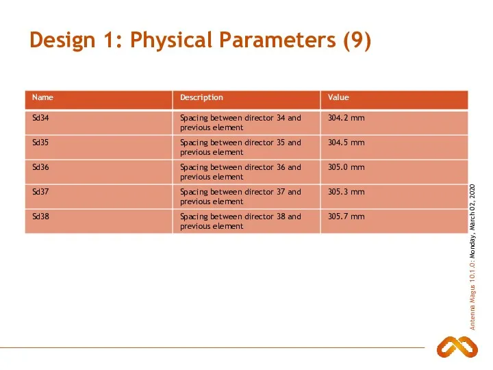 Design 1: Physical Parameters (9)