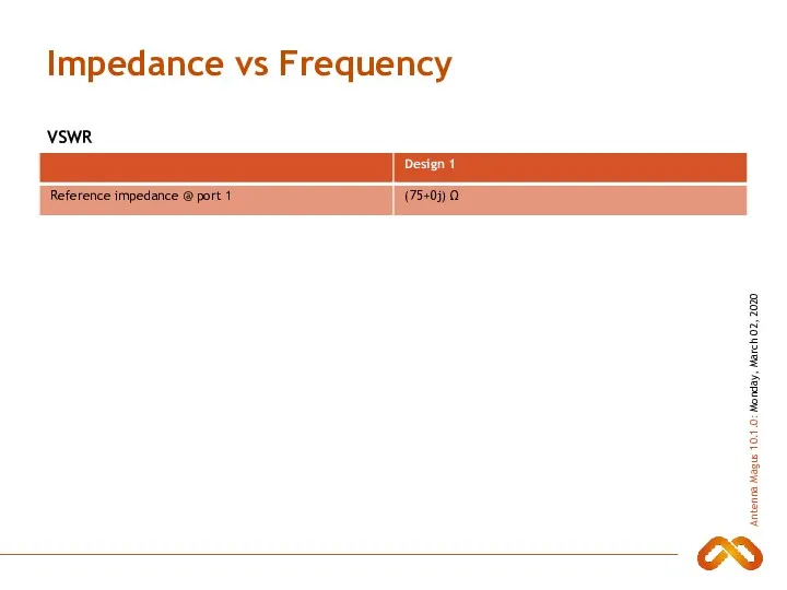 Impedance vs Frequency VSWR