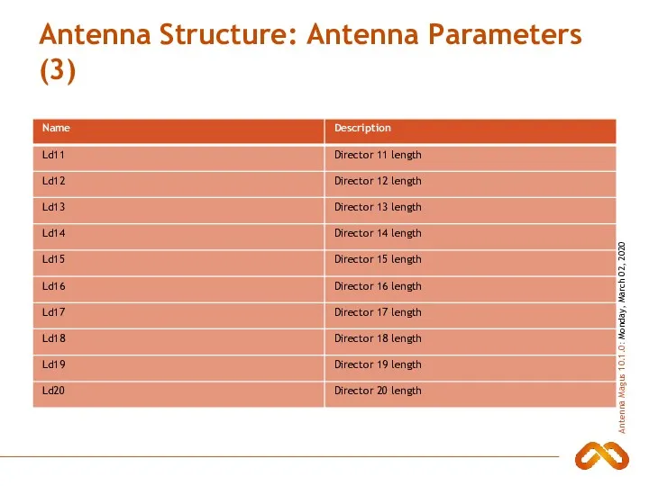 Antenna Structure: Antenna Parameters (3)