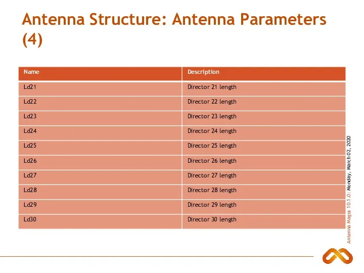 Antenna Structure: Antenna Parameters (4)