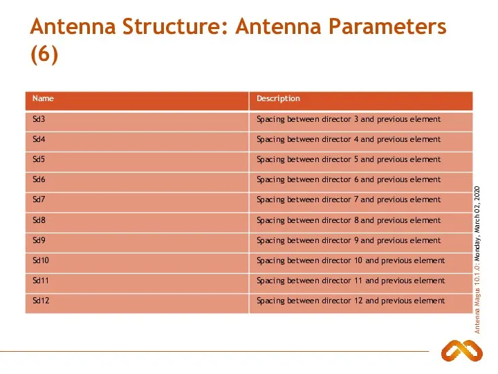 Antenna Structure: Antenna Parameters (6)