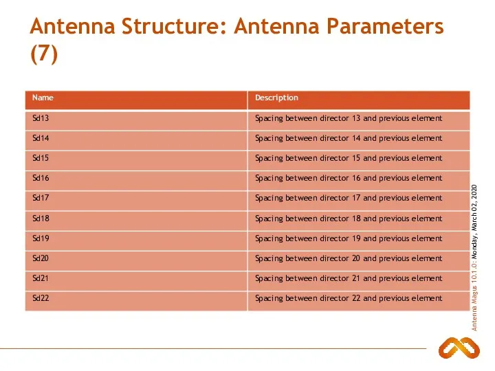 Antenna Structure: Antenna Parameters (7)