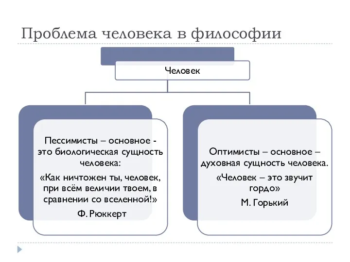 Проблема человека в философии