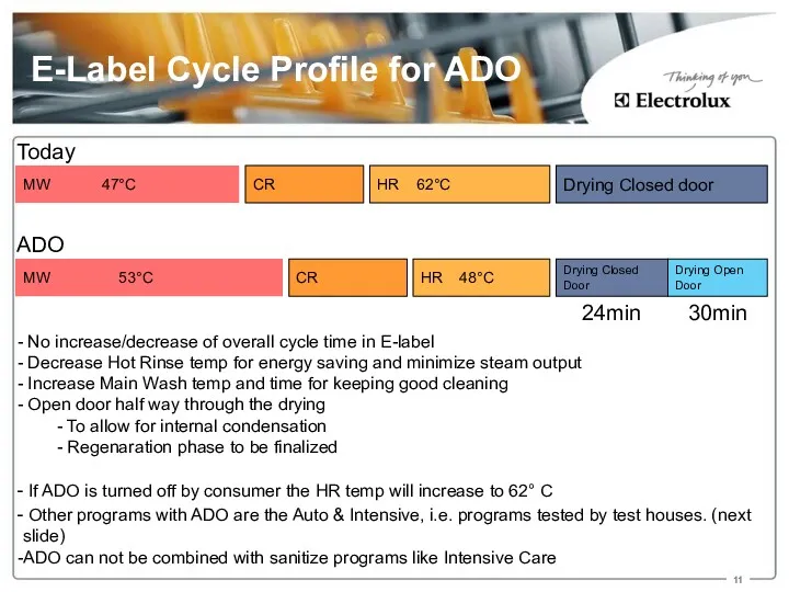 E-Label Cycle Profile for ADO CR MW 47°C HR 62°C Drying Closed door