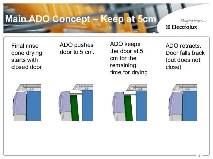 Main ADO Concept – Keep at 5cm Final rinse done drying starts with