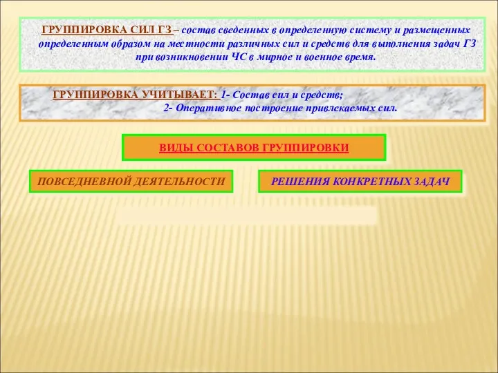 ГРУППИРОВКА СИЛ ГЗ – состав сведенных в определенную систему и