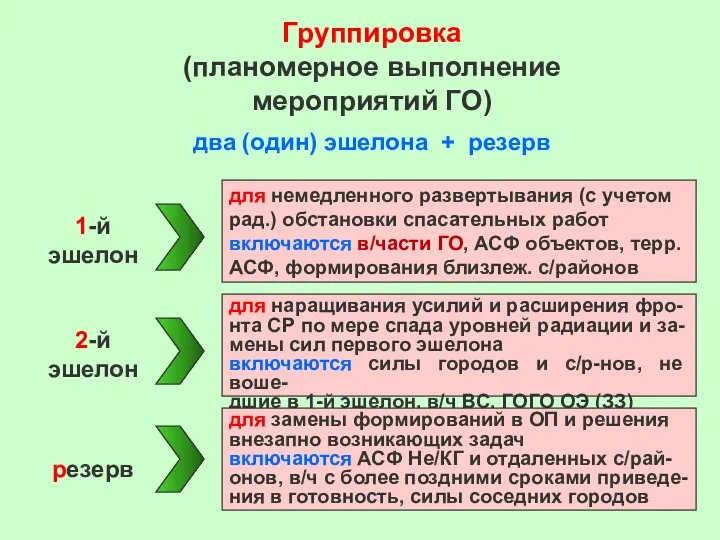 Группировка (планомерное выполнение мероприятий ГО) два (один) эшелона + резерв