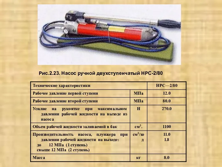 Рис.2.23. Насос ручной двухступенчатый НРС-2/80