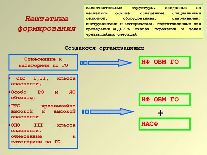 самостоятельные структуры, созданные на нештатной основе, оснащенные специальными техникой, оборудованием,