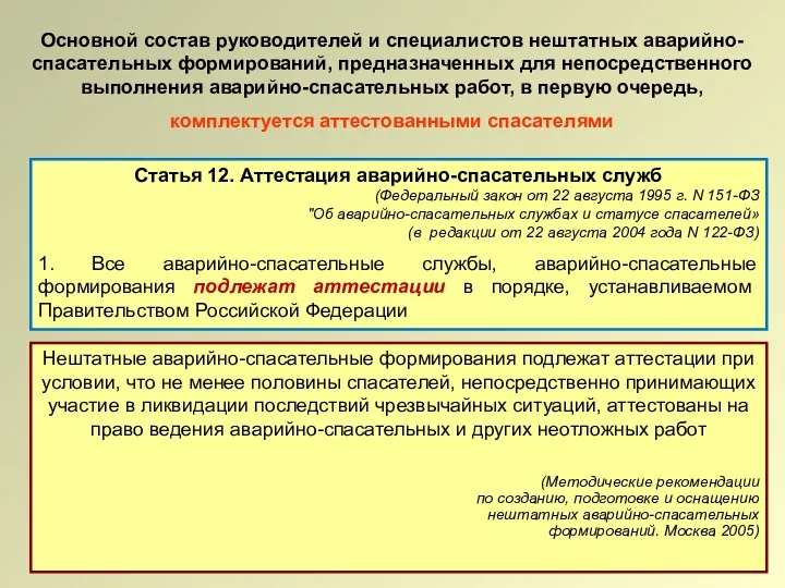 Основной состав руководителей и специалистов нештатных аварийно-спасательных формирований, предназначенных для