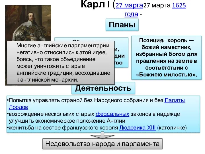 Карл I (27 марта27 марта 1625 года - Объединение королевств