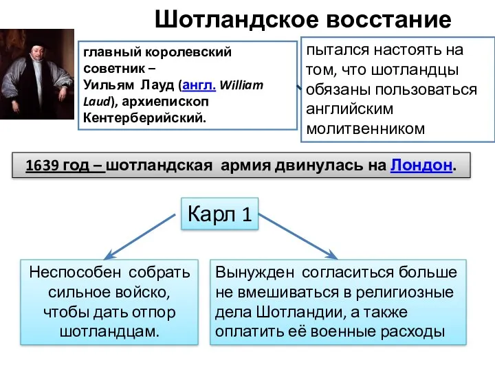 Шотландское восстание главный королевский советник – Уильям Лауд (англ. William Laud), архиепископ Кентерберийский.