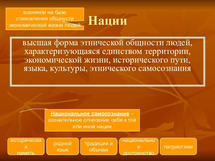 Нации возникли на базе становления общности экономической жизни людей высшая