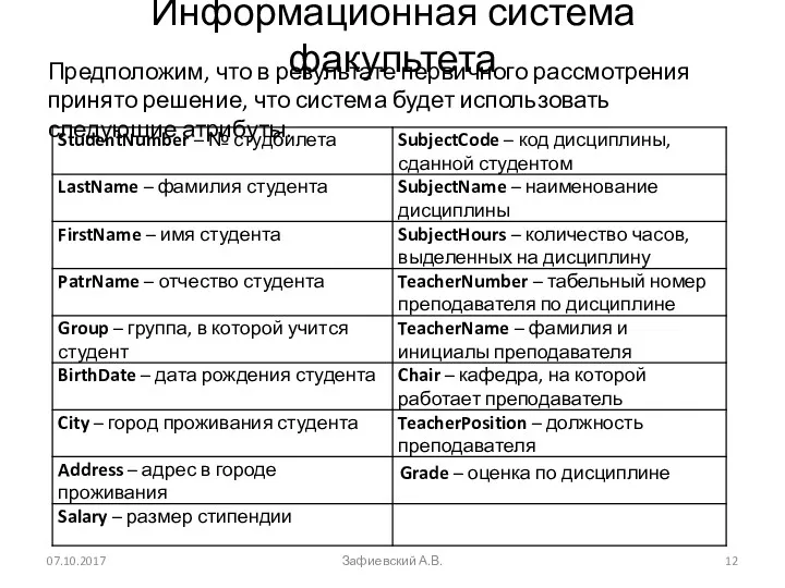 Информационная система факультета Предположим, что в результате первичного рассмотрения принято решение, что система