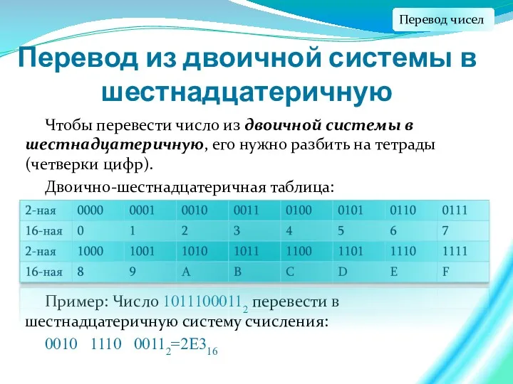 Перевод из двоичной системы в шестнадцатеричную Чтобы перевести число из