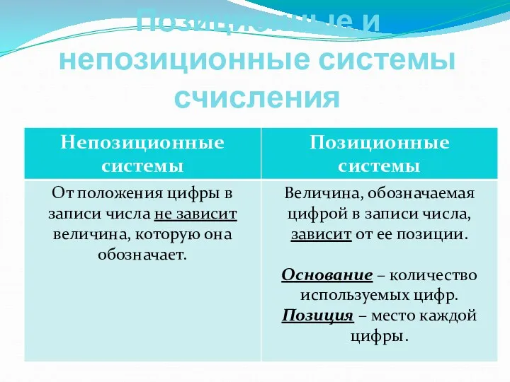 Позиционные и непозиционные системы счисления