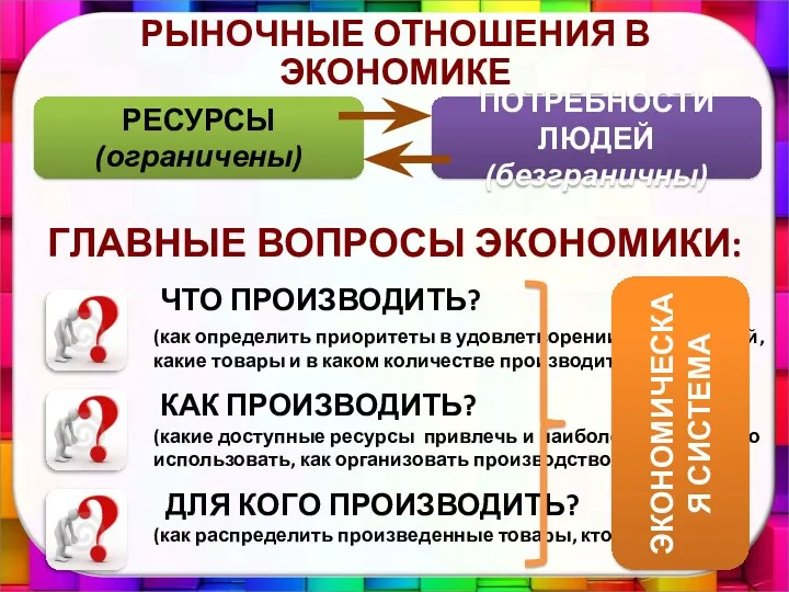 РЫНОЧНЫЕ ОТНОШЕНИЯ В ЭКОНОМИКЕ ГЛАВНЫЕ ВОПРОСЫ ЭКОНОМИКИ: РЕСУРСЫ (ограничены) ПОТРЕБНОСТИ