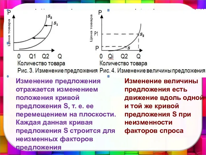 Изменение предложения отражается изменением положения кривой предложения S, т. е.