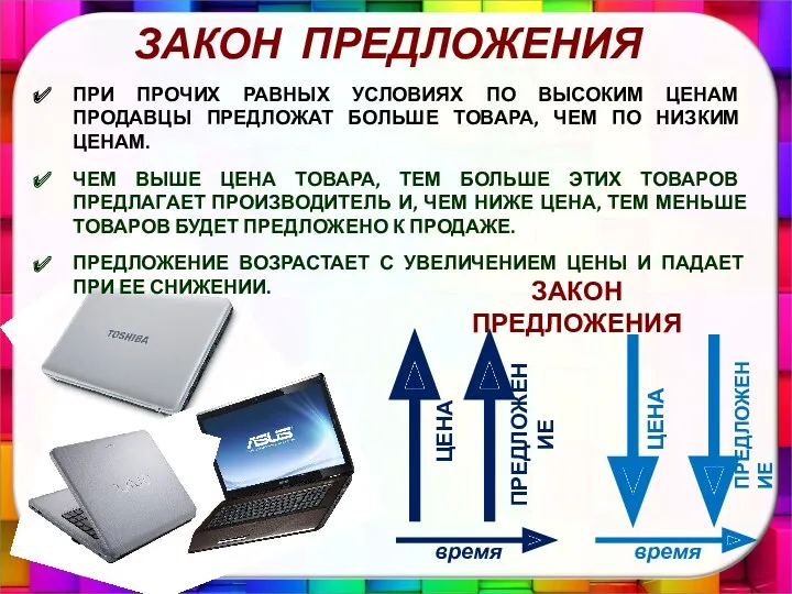 ЗАКОН ПРЕДЛОЖЕНИЯ ПРИ ПРОЧИХ РАВНЫХ УСЛОВИЯХ ПО ВЫСОКИМ ЦЕНАМ ПРОДАВЦЫ