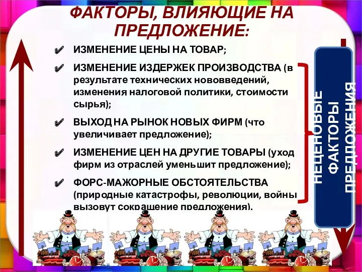 ФАКТОРЫ, ВЛИЯЮЩИЕ НА ПРЕДЛОЖЕНИЕ: ИЗМЕНЕНИЕ ЦЕНЫ НА ТОВАР; ИЗМЕНЕНИЕ ИЗДЕРЖЕК