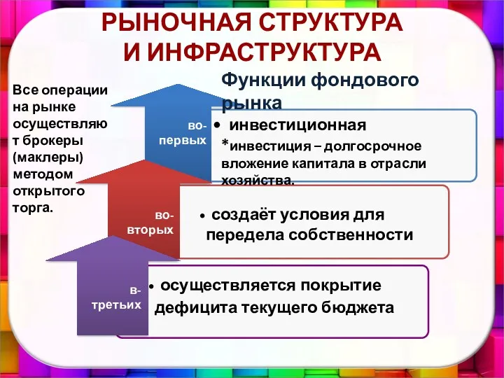 во-первых во-вторых в-третьих осуществляется покрытие дефицита текущего бюджета инвестиционная *инвестиция