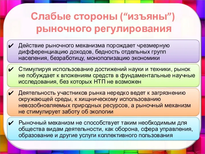 Слабые стороны (“изъяны”) рыночного регулирования Действие рыночного механизма порождает чрезмерную