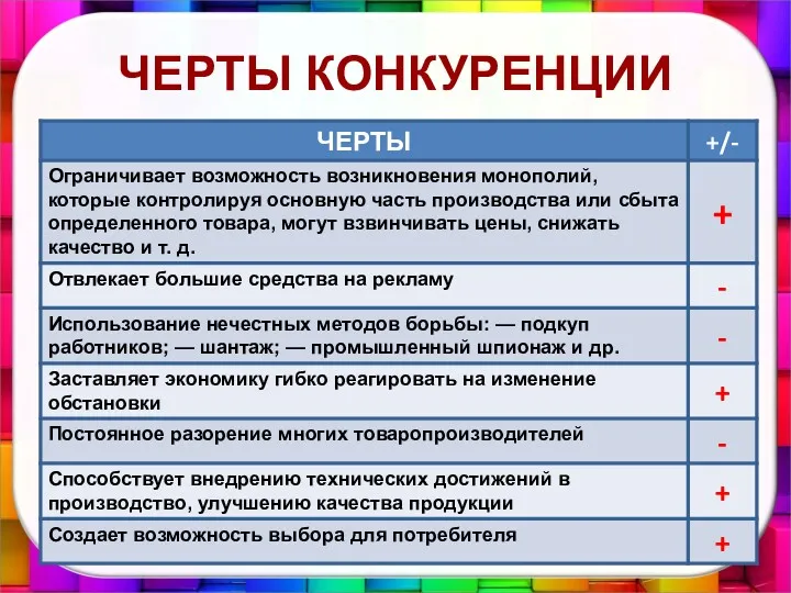 ЧЕРТЫ КОНКУРЕНЦИИ