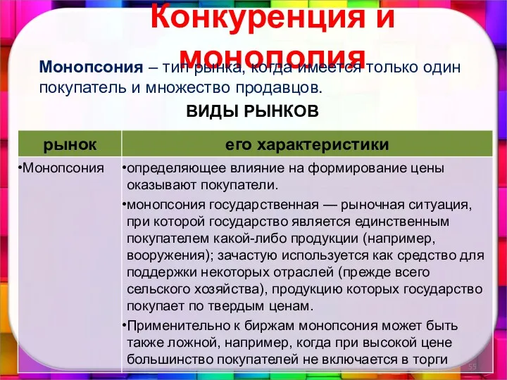 Конкуренция и монополия ВИДЫ РЫНКОВ Монопсония – тип рынка, когда