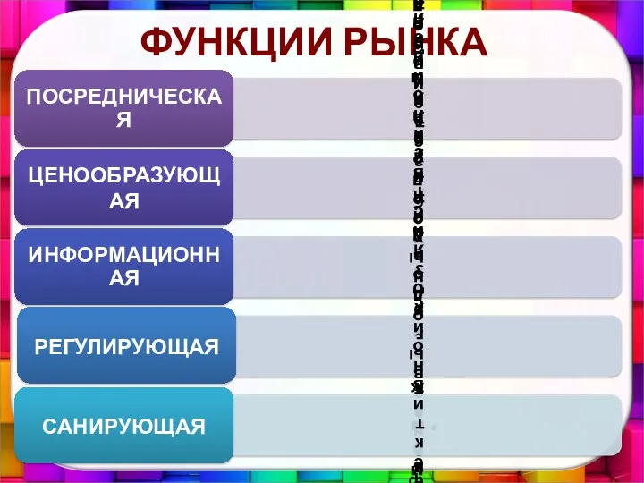 ФУНКЦИИ РЫНКА