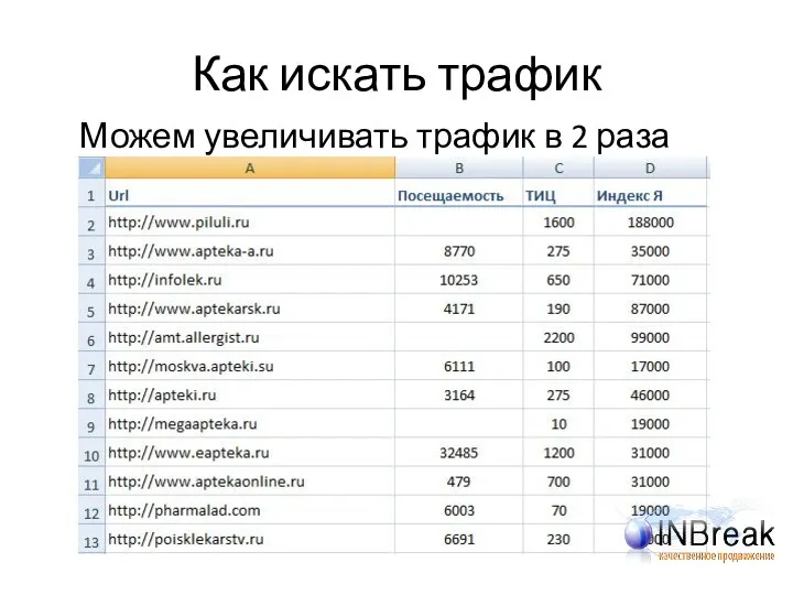 Как искать трафик Можем увеличивать трафик в 2 раза