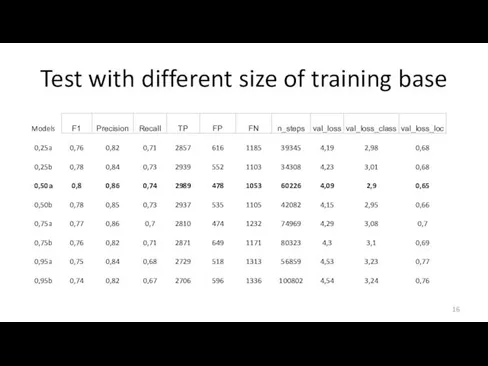 Test with different size of training base