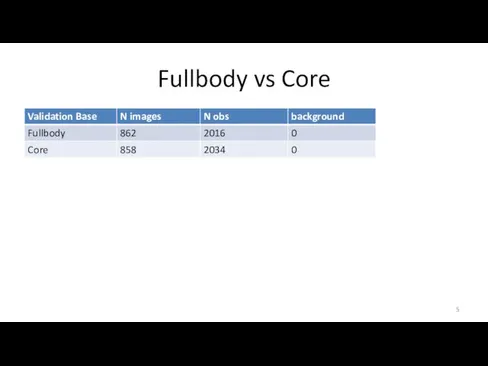 Fullbody vs Core