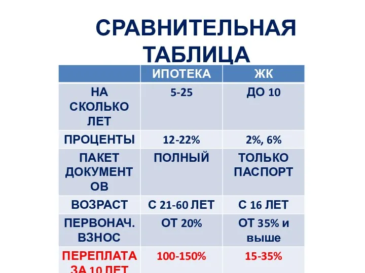 СРАВНИТЕЛЬНАЯ ТАБЛИЦА