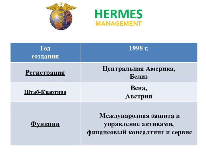 HERMES MANAGEMENT