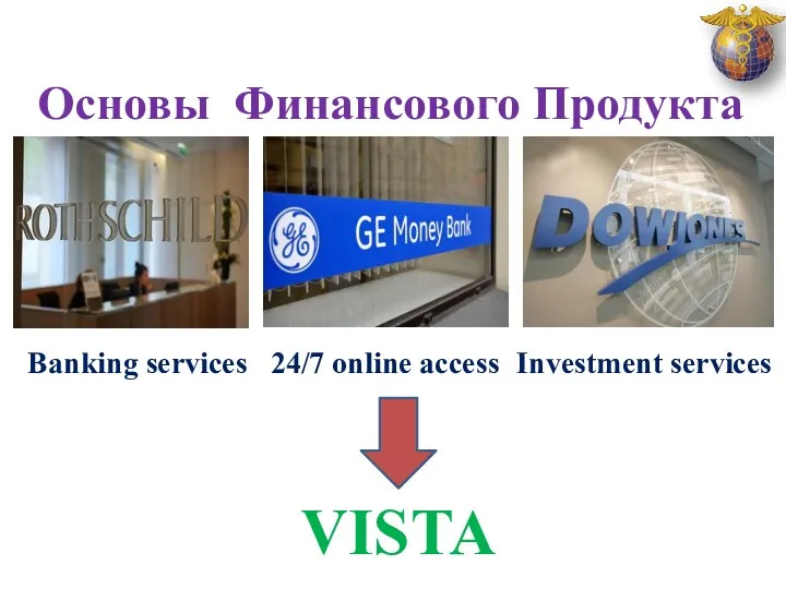 Основы Финансового Продукта Banking services 24/7 online access VISTA Investment services