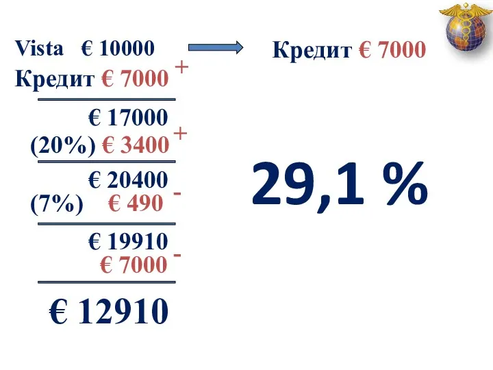 Vista € 10000 Кредит € 7000 Кредит € 7000 + € 17000 +