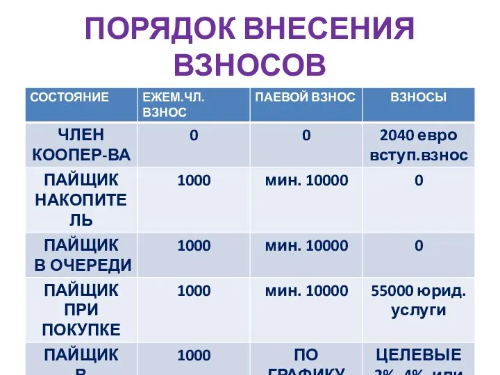 ПОРЯДОК ВНЕСЕНИЯ ВЗНОСОВ