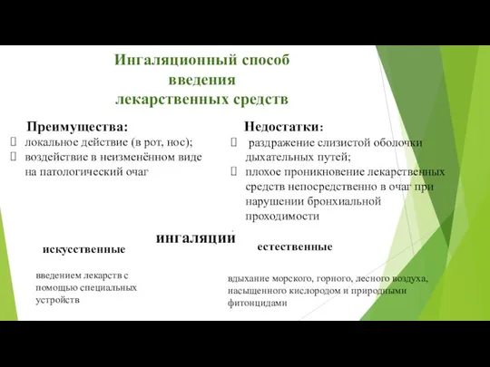 Недостатки: раздражение слизистой оболочки дыхательных путей; плохое проникновение лекарственных средств