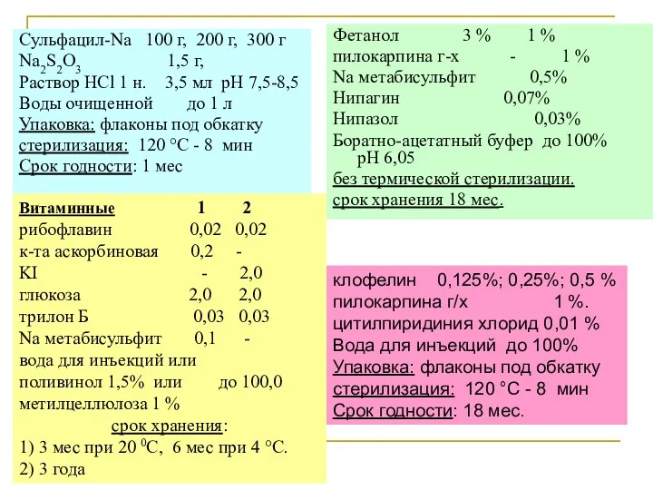 Сульфацил-Na 100 г, 200 г, 300 г Na2S2O3 1,5 г, Раствор HCl 1