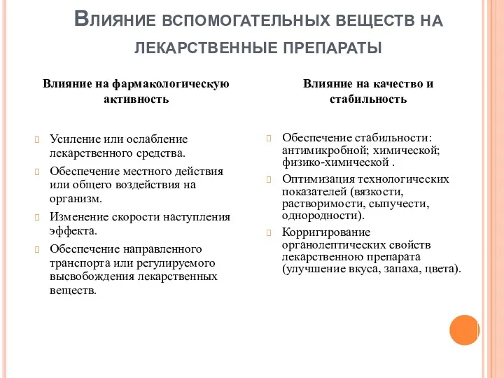 Влияние вспомогательных веществ на лекарственные препараты Влияние на фармакологическую активность